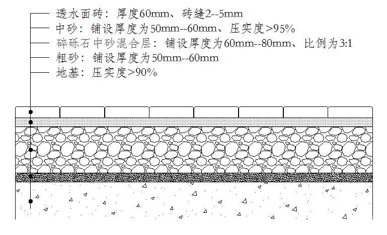 透水PC磚施工工藝