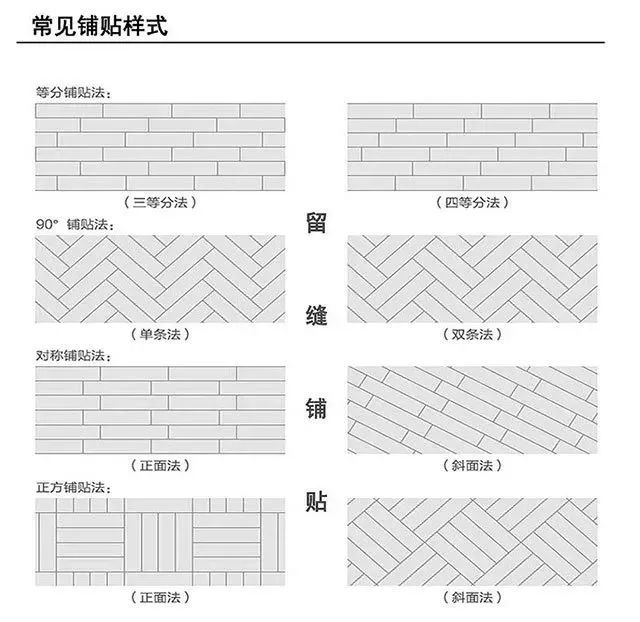 鋪貼圖例
